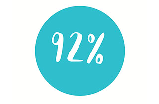 Body Interact Sudy Impact results on the simulator provided clinical experience through simulation