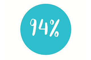 Body Interact Sudy Impact results on satisfaction with the new learning tool