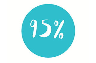 Body Interact Sudy Impact results on how it optimizes the discussion of clinical cases