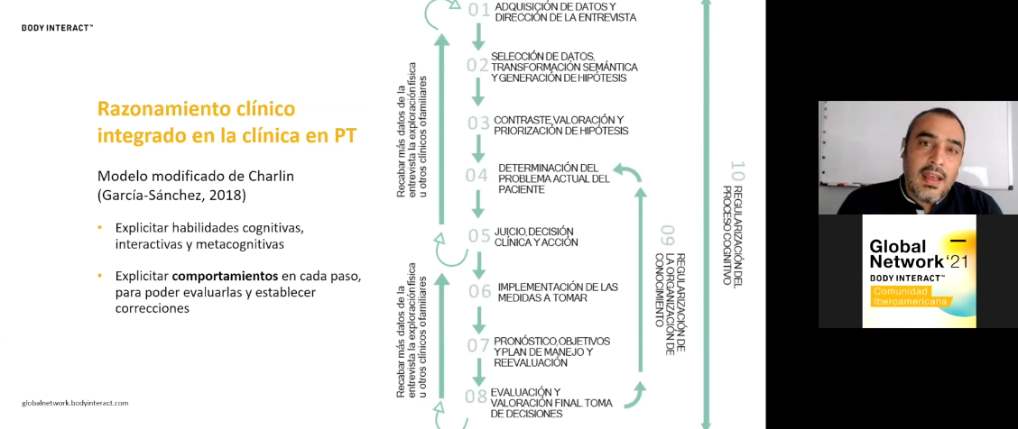 Proposed model and stages of clinical reasoning development in physiotherapy