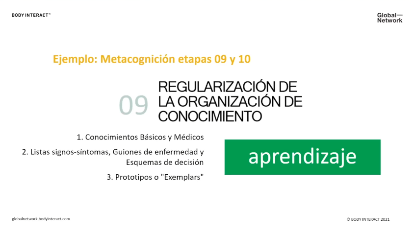 Metacognition