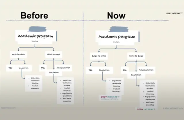 Virtual-Clinical-Simulation-Experiences