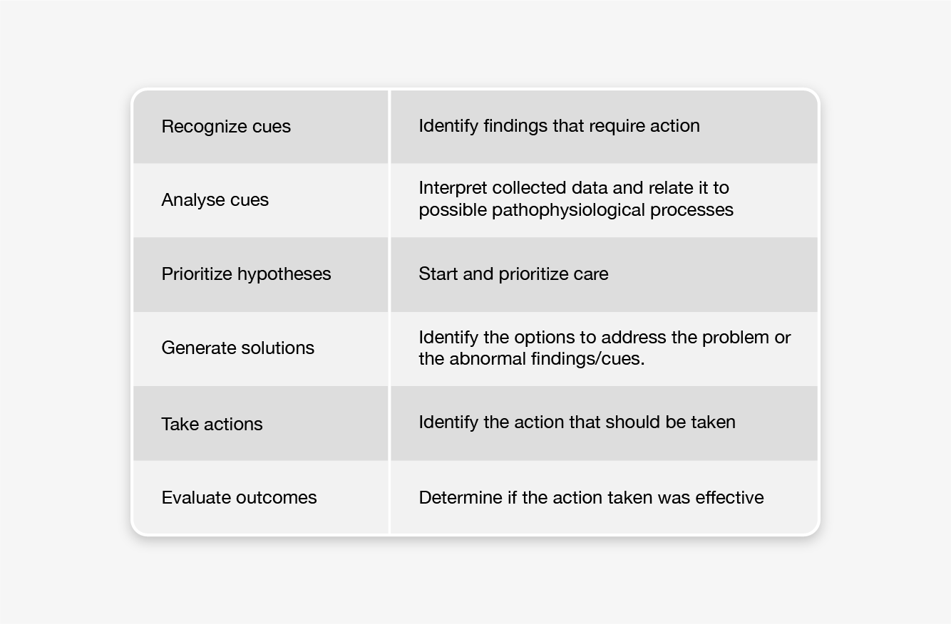 Table-skills-clinical-judgements