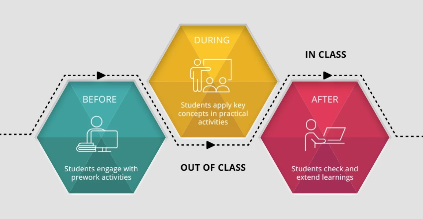 Pedagogical Approaches Body Interact