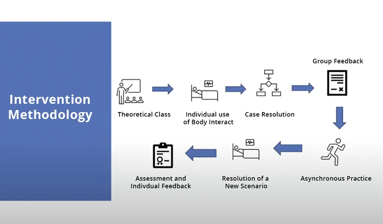 Virtual Patients as Preclinical Experiences