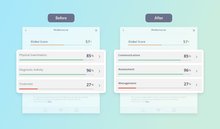 New Structure of Performance in the Feedback Area