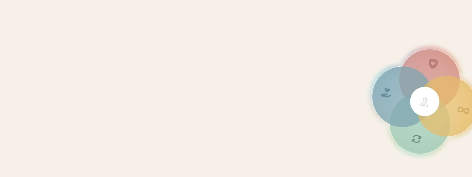 The 4 Spheres of Care in Practice